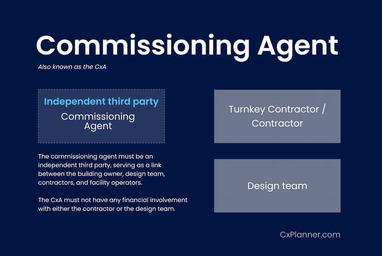 Commissioning agent third party responsibility