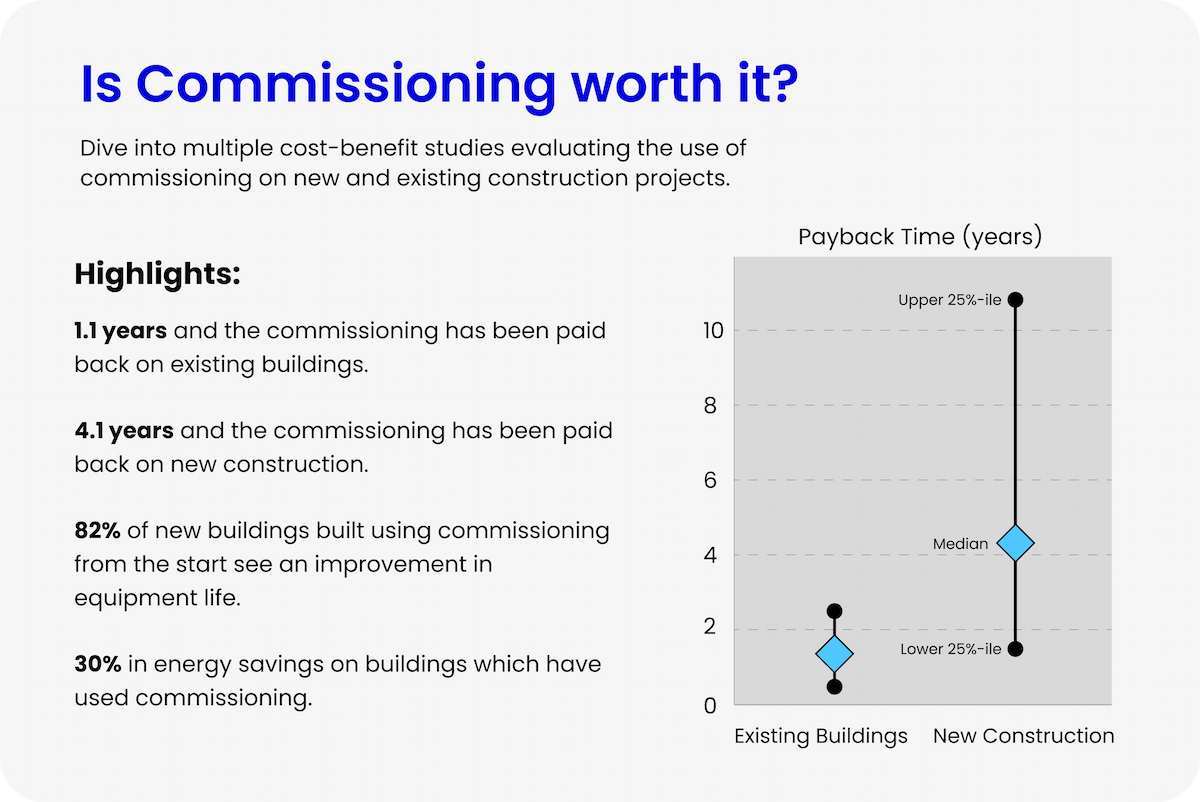 Is commissioning worth it
