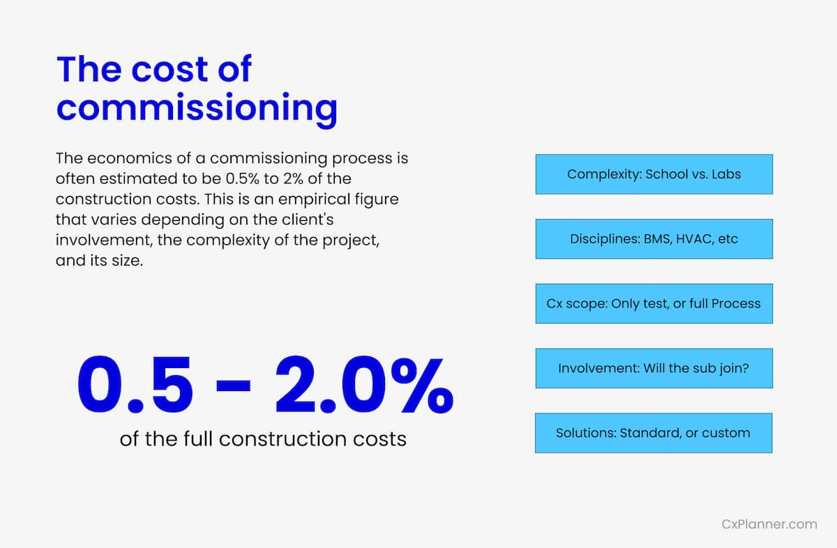 Cost of commissioning