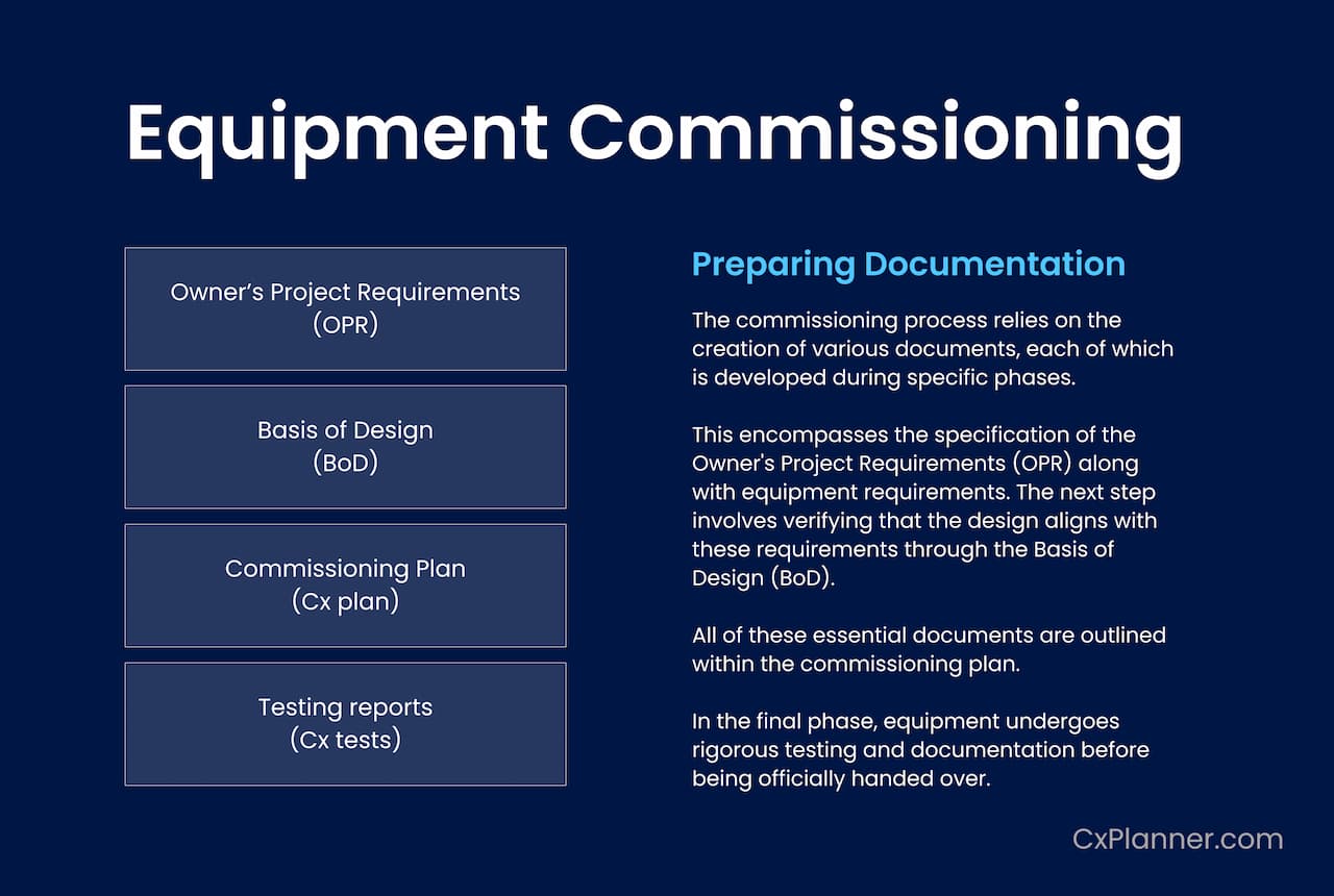 Equipment commissioning in all phases