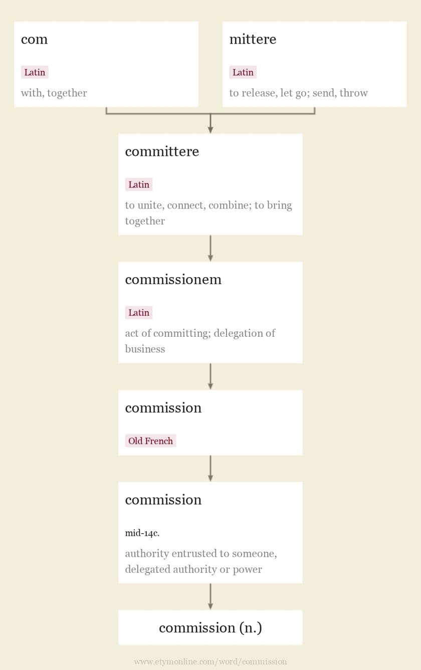 Commissioning latin origin