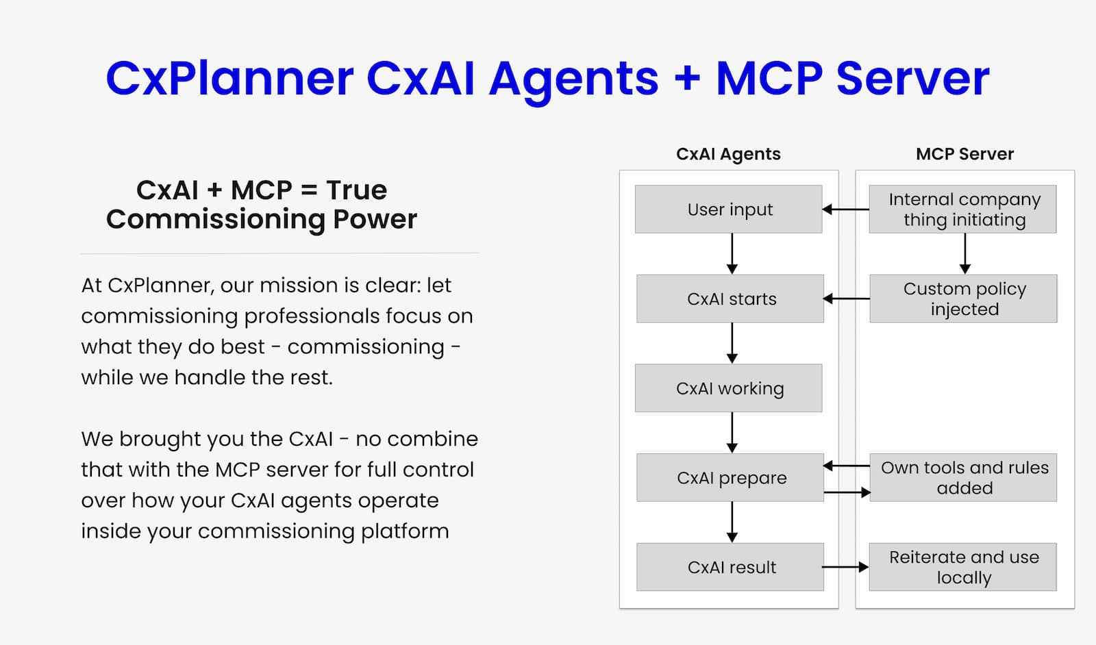 CxAI Agents and MCP server true power