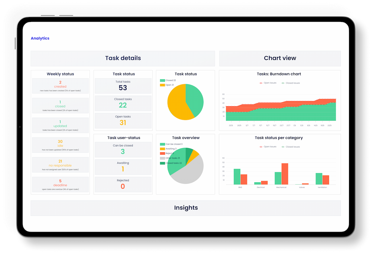 Dashboard and analytics for commissioning and QA/QC and punch lists.