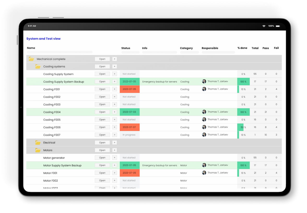 Planning and scheduling of equipment and testing.