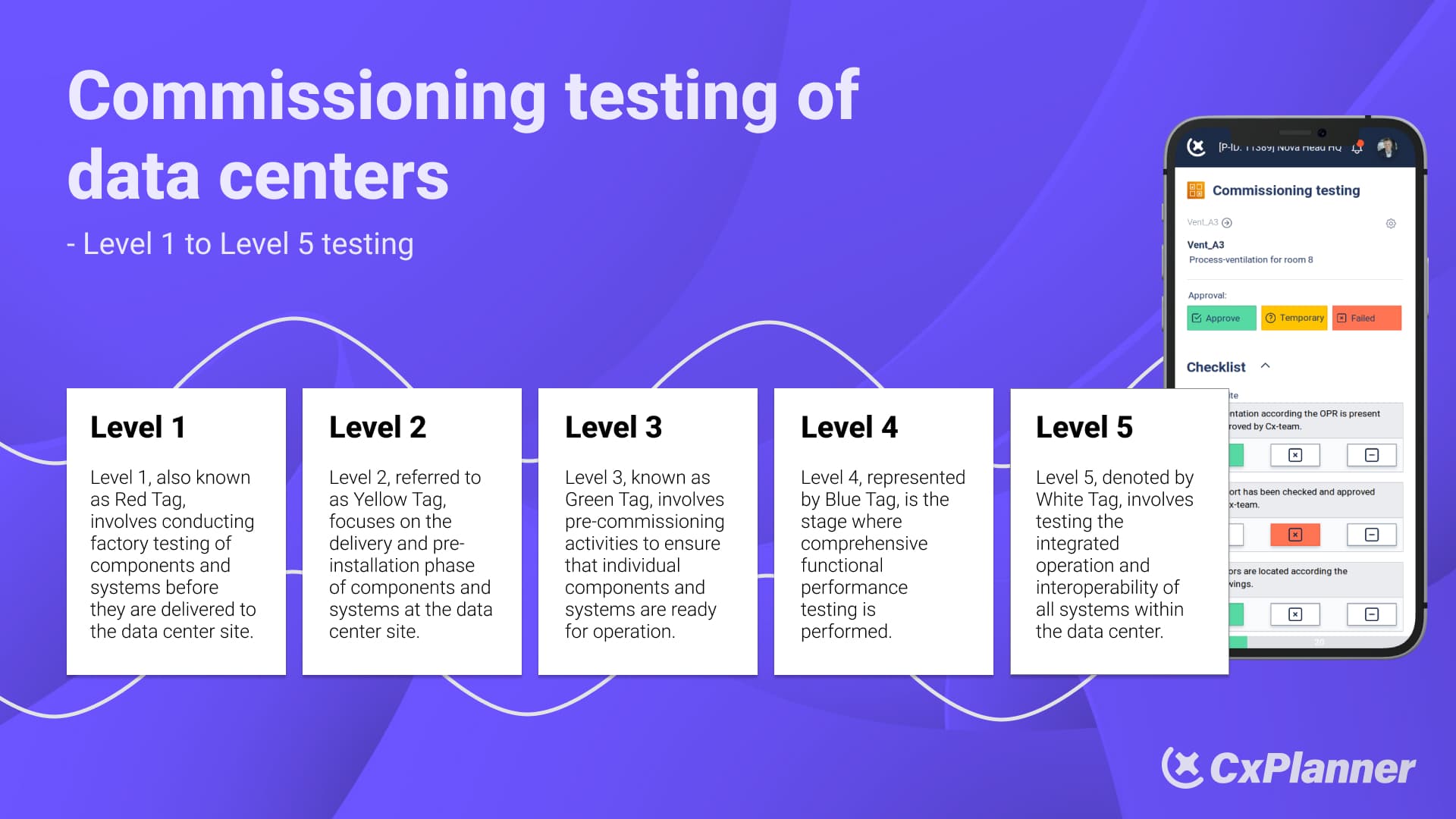Overview of the commissioning testing of data centers by levels.