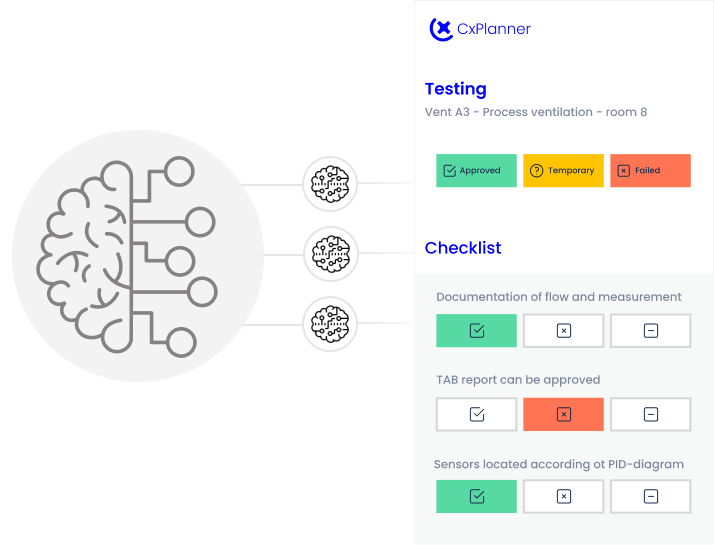 Use AI-engine to generate commissioning tests.