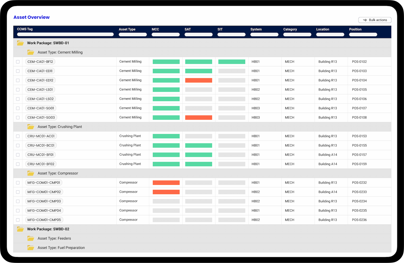 Completion Asset Overview