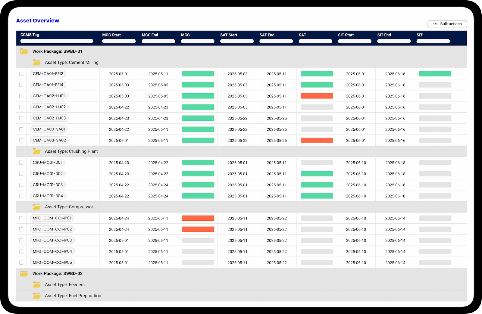 Asset test dates tracking